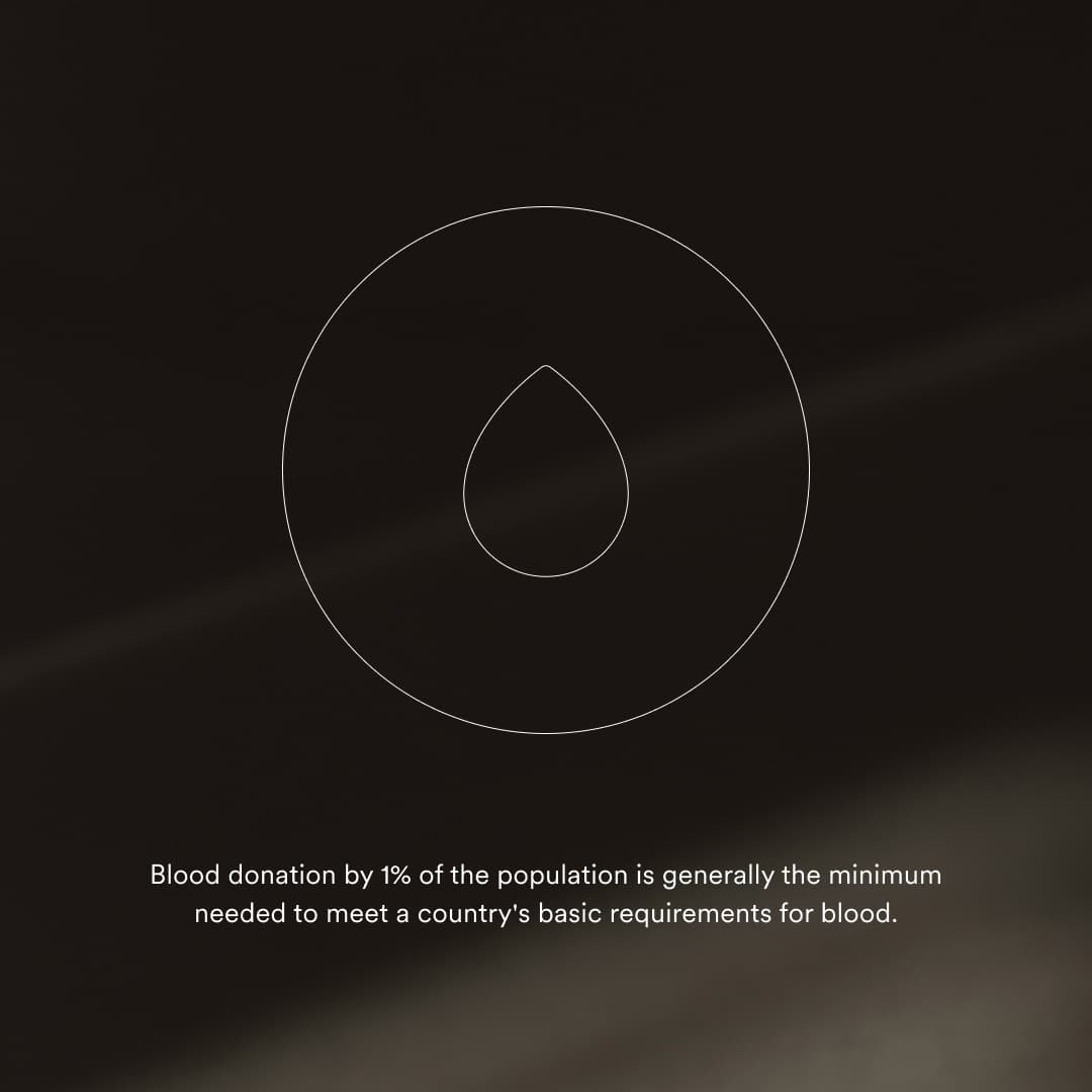 A Getlabs social media post