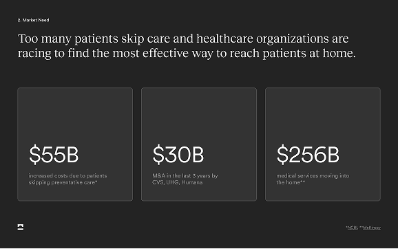 Getlabs presentation slide 2 of 12
