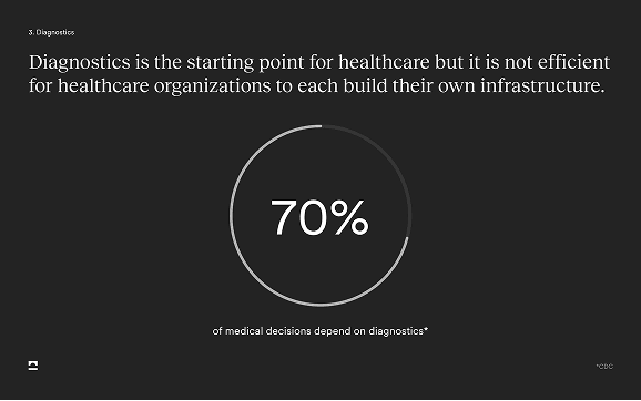 Getlabs presentation slide 5 of 12