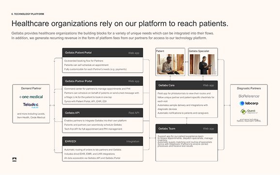 Getlabs presentation slide 12 of 12